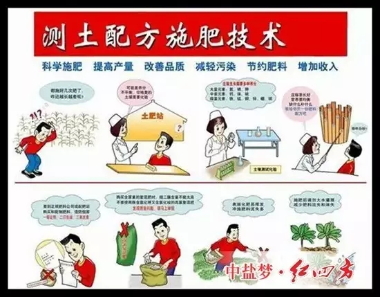 有針對(duì)性地補(bǔ)充作物所需的營養(yǎng)元素，提高肥料養(yǎng)分利用率，促進(jìn)農(nóng)業(yè)生產(chǎn)高產(chǎn)、優(yōu)質(zhì)和高效，調(diào)節(jié)和解決作物需肥與土壤供肥之間矛盾的一種科學(xué)施肥方法。